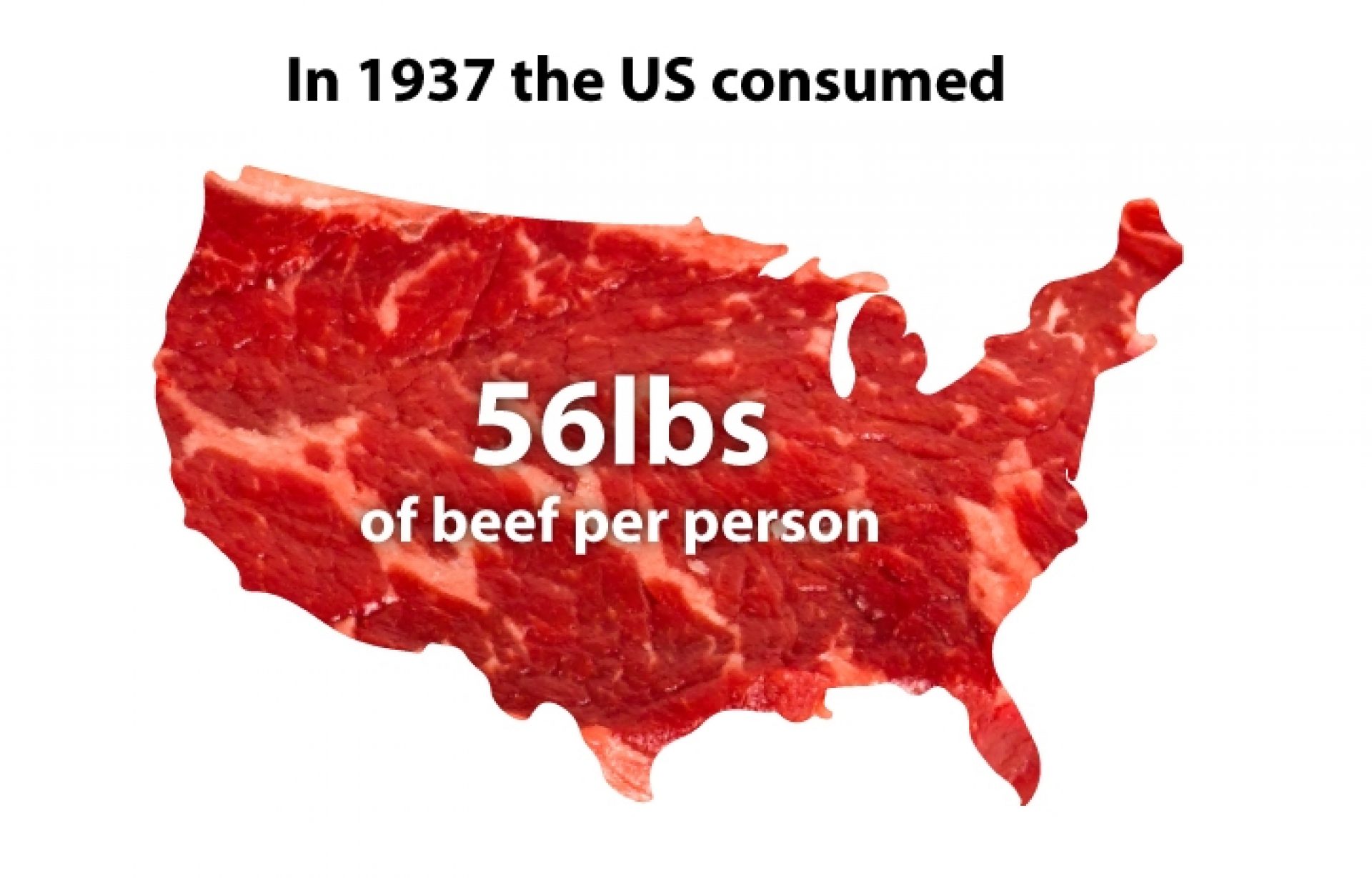 Beef Consumed By Person