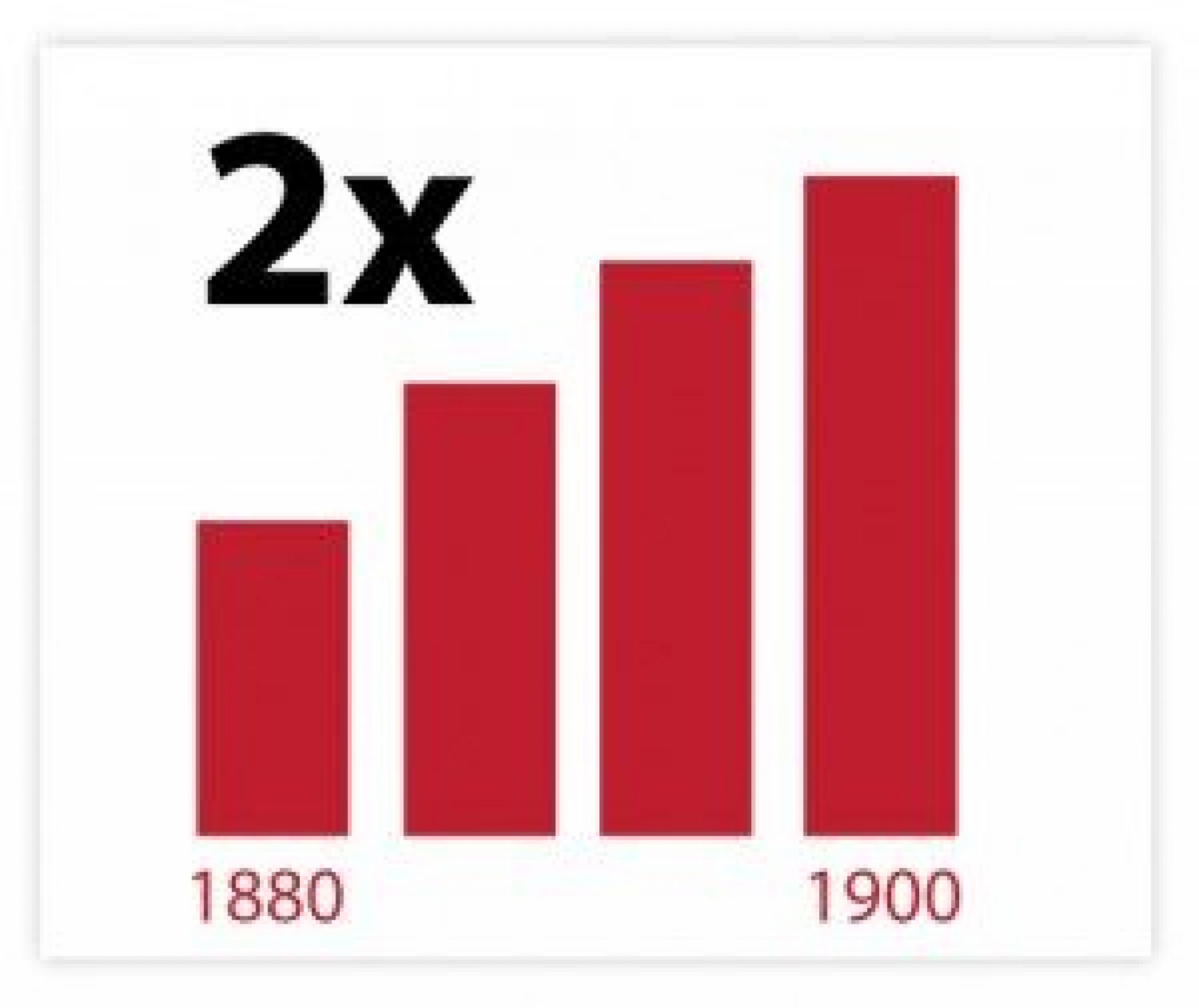Western Cattle Numbers Doubled